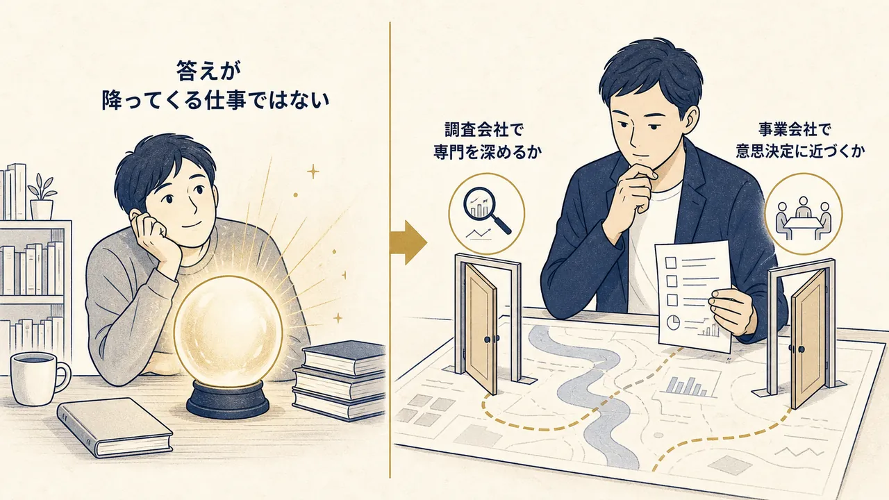 漠然と憧れる場合と、調査会社と事業会社を比べて選ぶ場合の対比