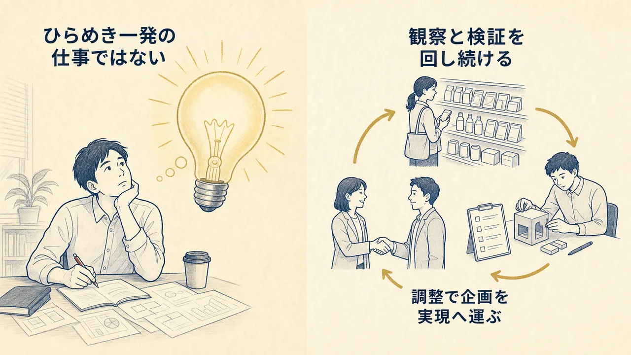 ひらめき頼みの見方と、観察・検証・調整を回し続ける実際の仕事の対比