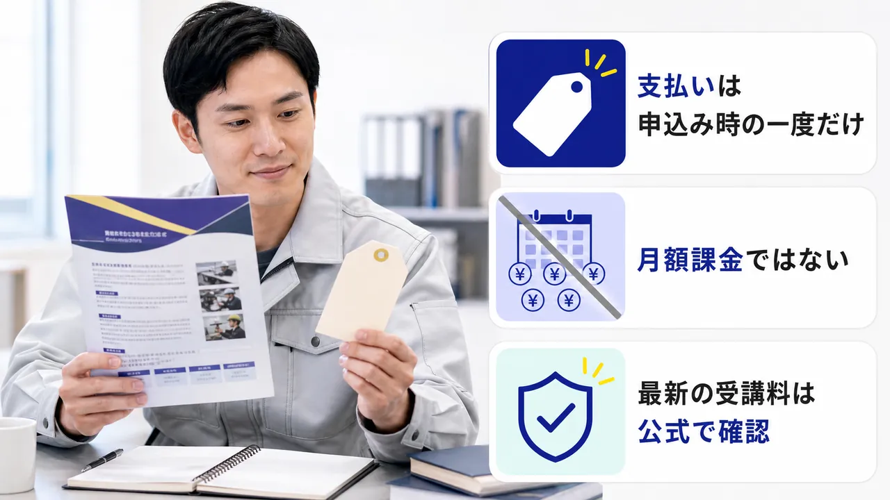 講座買い切りで月額課金ではない料金の考え方を示す図