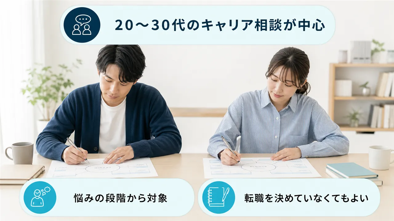 20代と30代がそれぞれ自己分析ワークに向かう様子