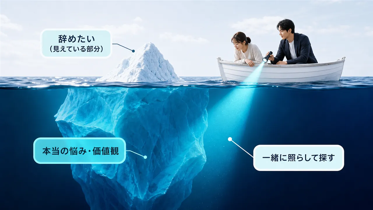 辞めたいという氷山の一角の下を一緒に照らして探す構図