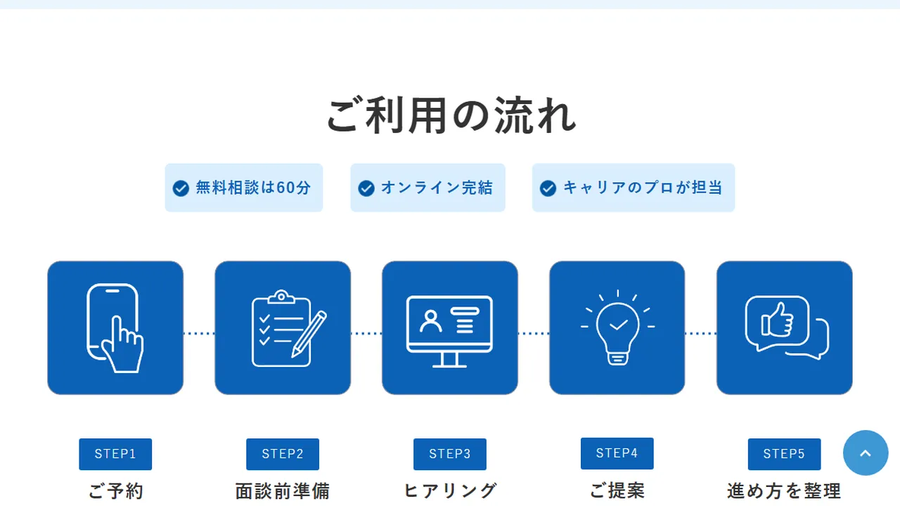 サクキャリマッチの登録から面談までの準備