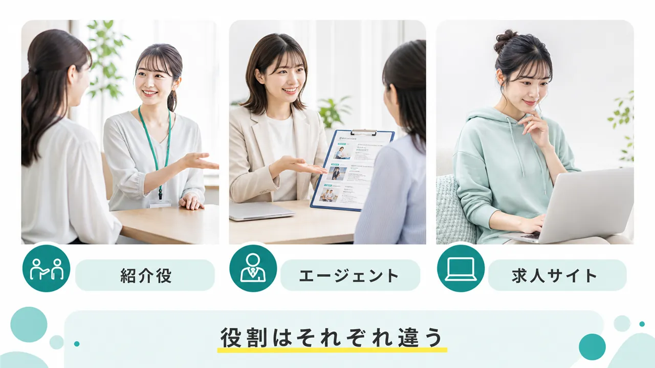 紹介役・エージェント・求人サイトの役割の違い