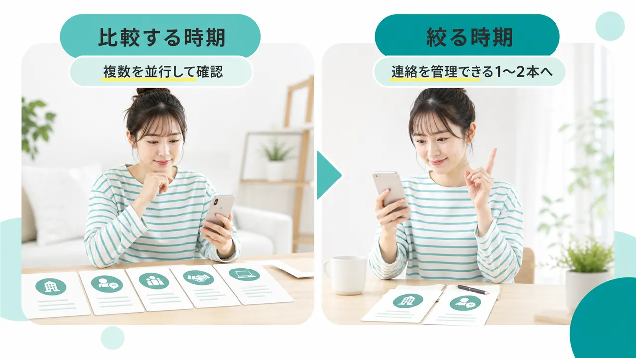 比較のために広げる時期と応募のために絞る時期