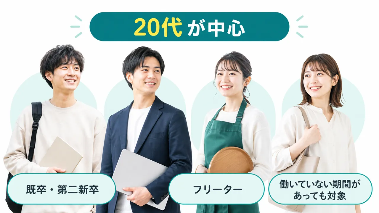 20代の既卒・第二新卒・フリーターなど中心対象の人たち