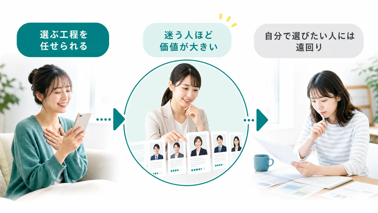 選ぶ工程を任せたい人と自分で選びたい人の違い