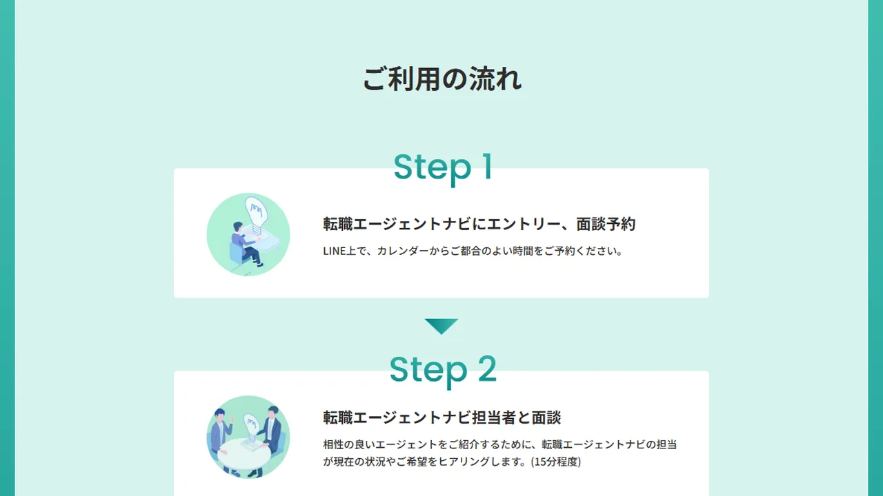 転職エージェントナビの登録から面談までの準備