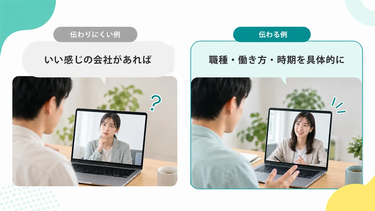 あいまいな伝え方と具体的な伝え方の対比