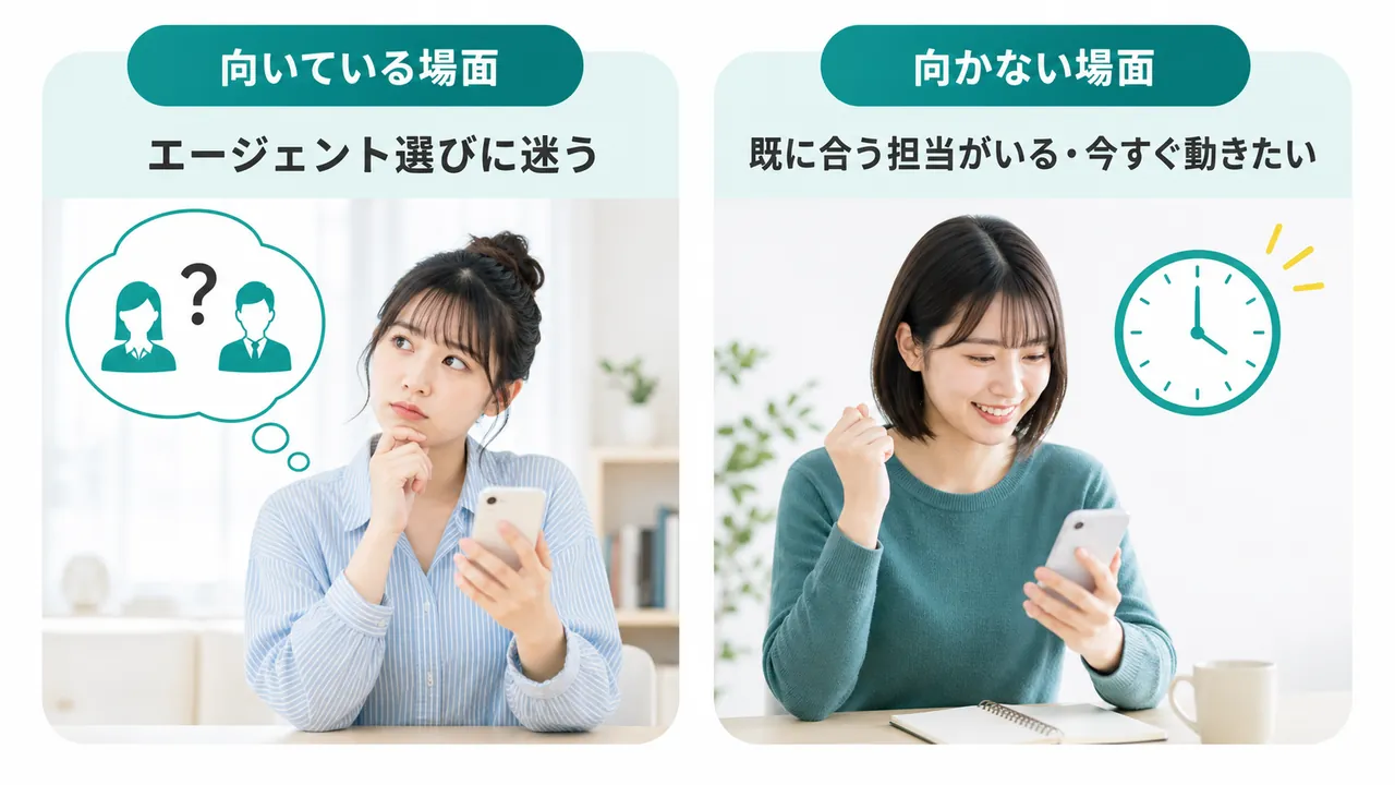 紹介サービスが役立つ場面と向かない場面の対比