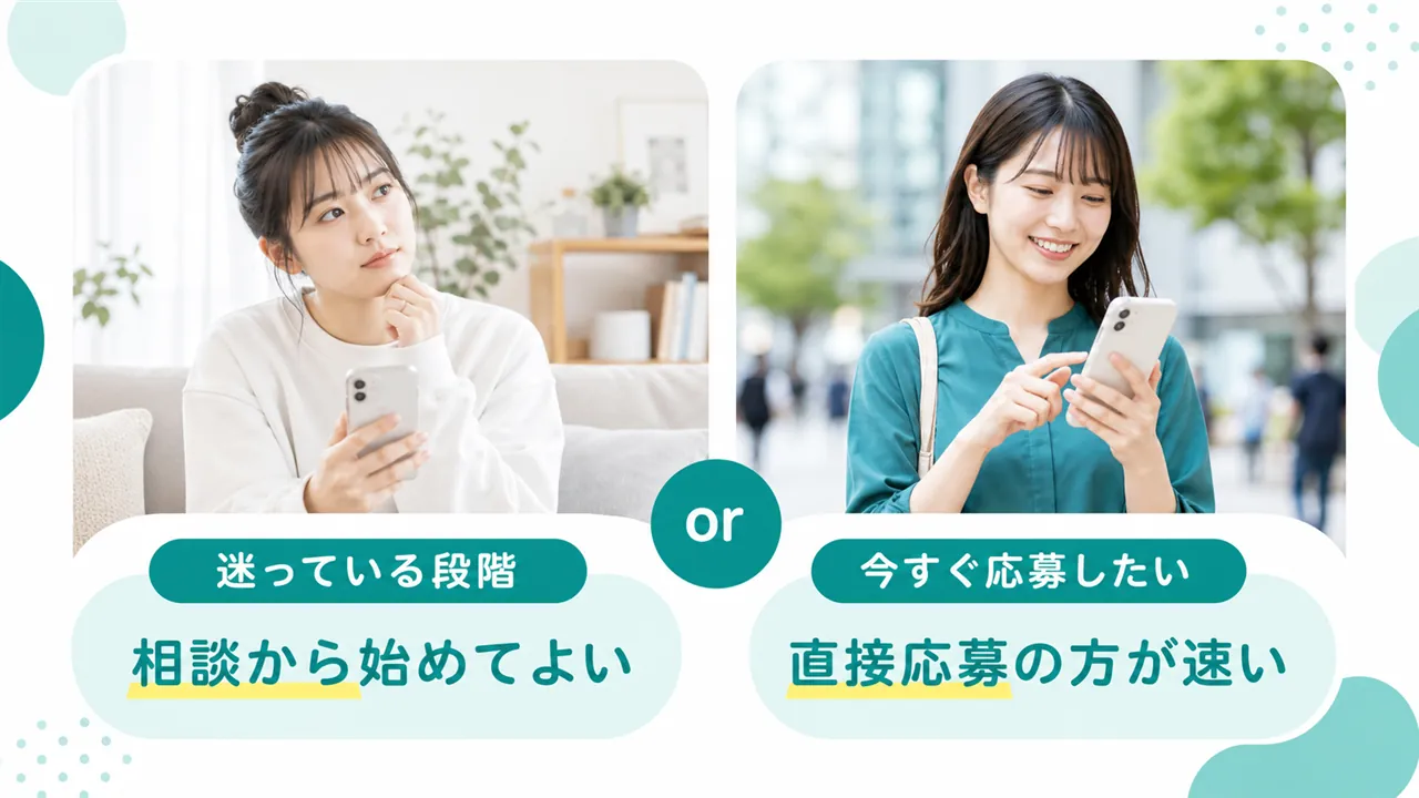 迷い段階は相談から、急ぎは直接応募という分岐